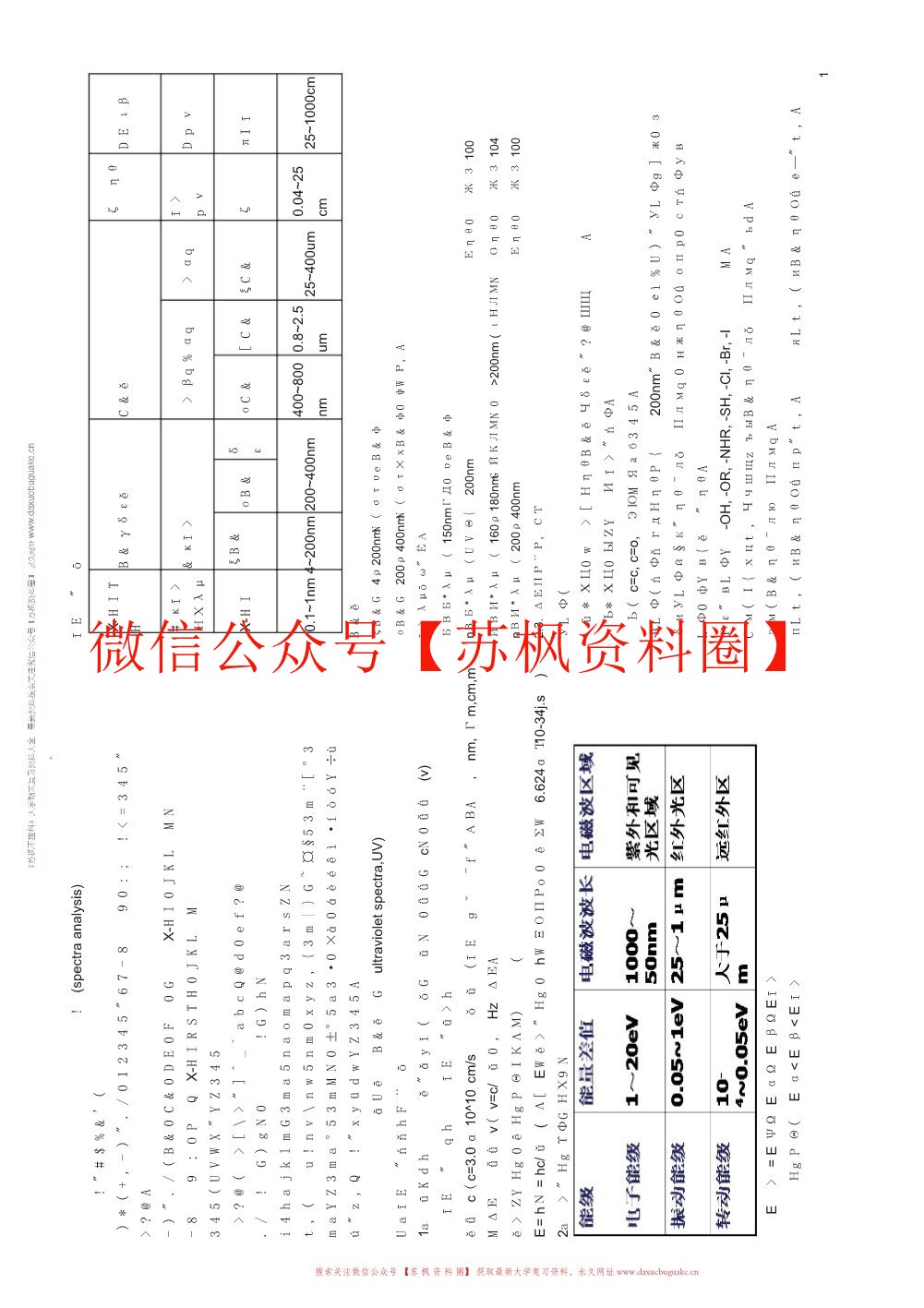 有机化学波谱分析